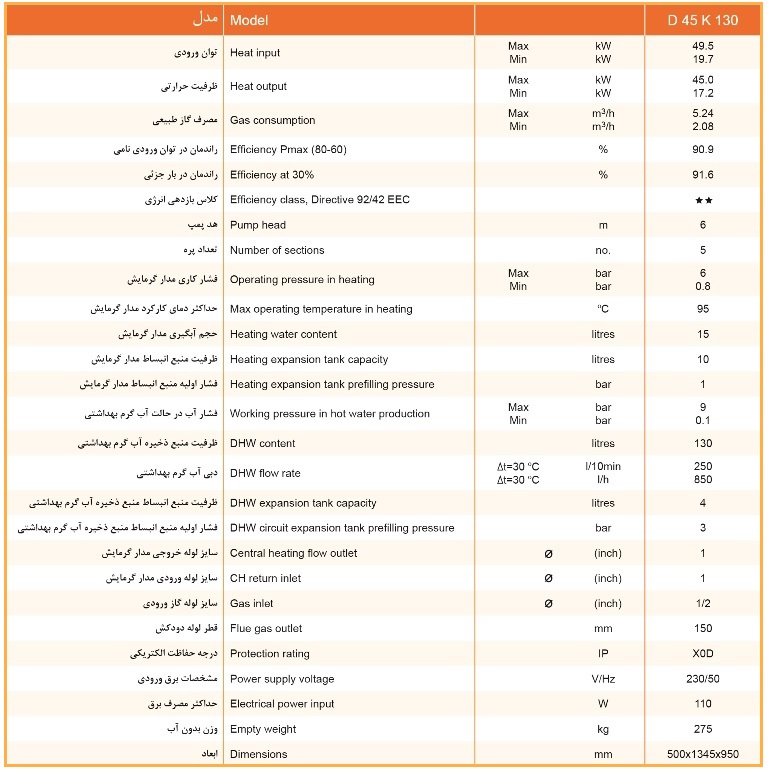 جدول اطلاعات فنی محصول